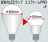 ランプの比較